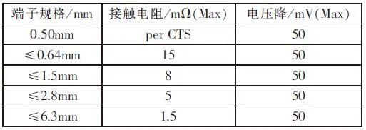 sw多实体零件转装配体